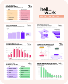 Aperçu du Baromètre de l'emploi 2026