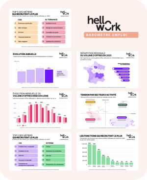 Baromètre emploi 2025