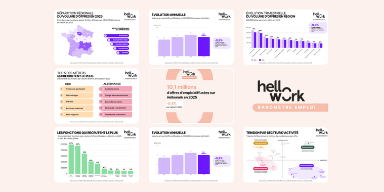 Baromètre emploi 2025