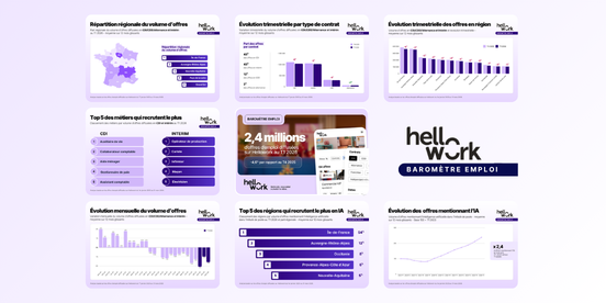 Baromètre de l'emploi au 1er trimestre 2026