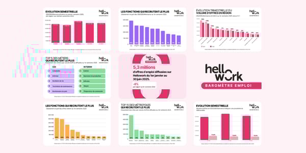 Aperçu du baromètre S1 2025