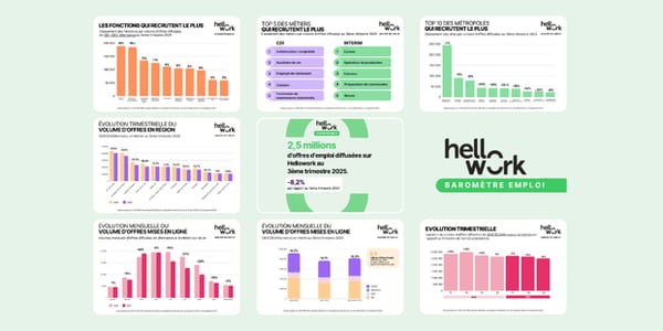 Aperçu du baromètre T3 2025