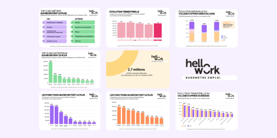 Aperçu du baromètre de l'emploi T1 2025
