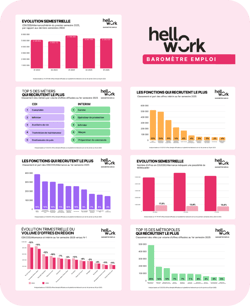 Aperçu du baromètre de l'emploi
