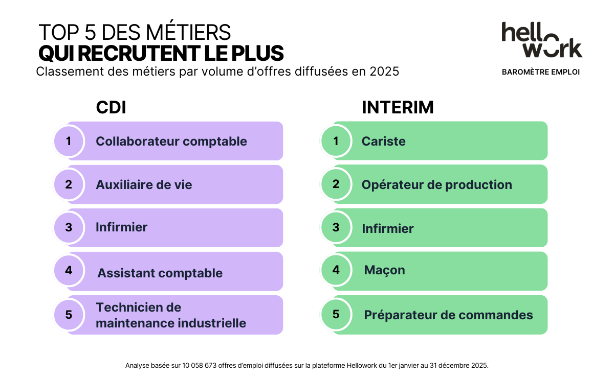 Aperçu baromètre 4