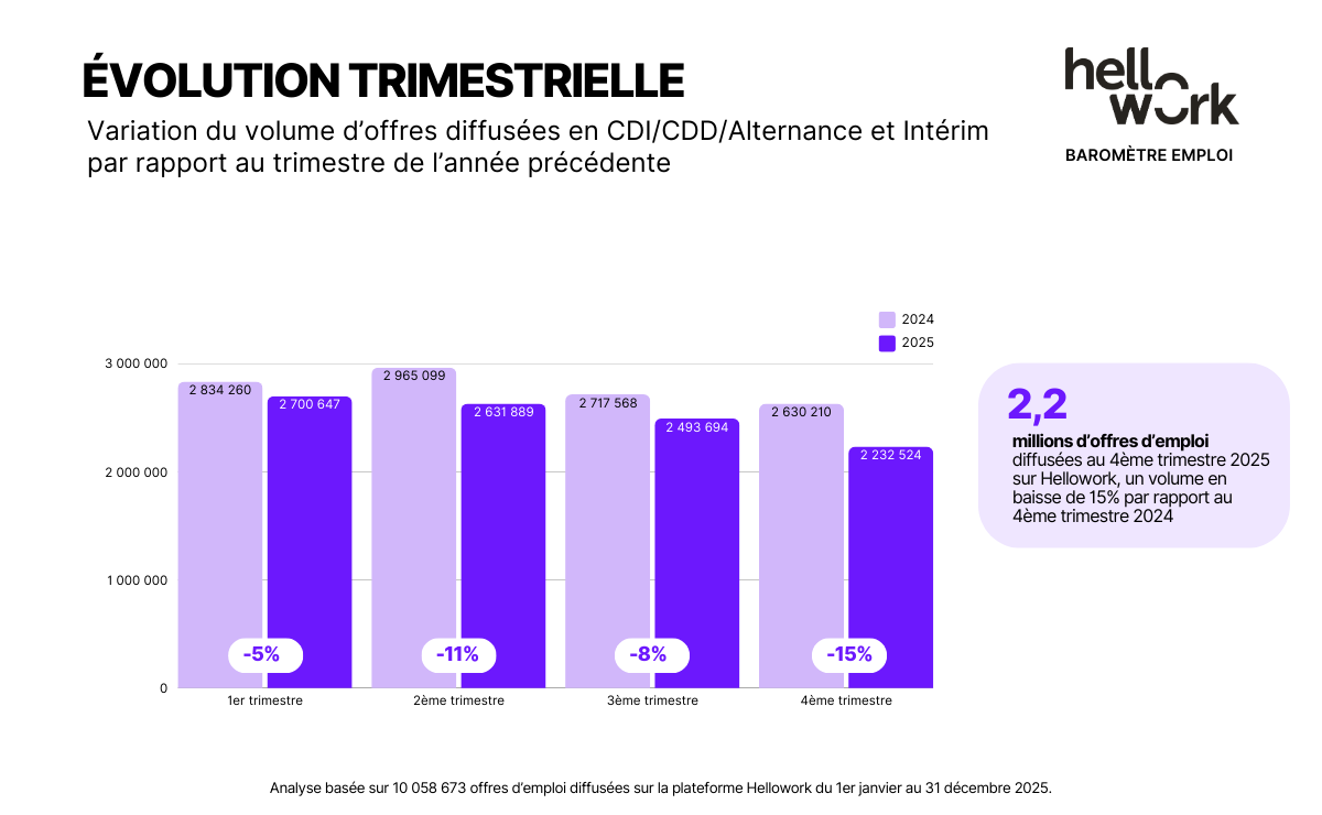 Aperçu baromètre 2
