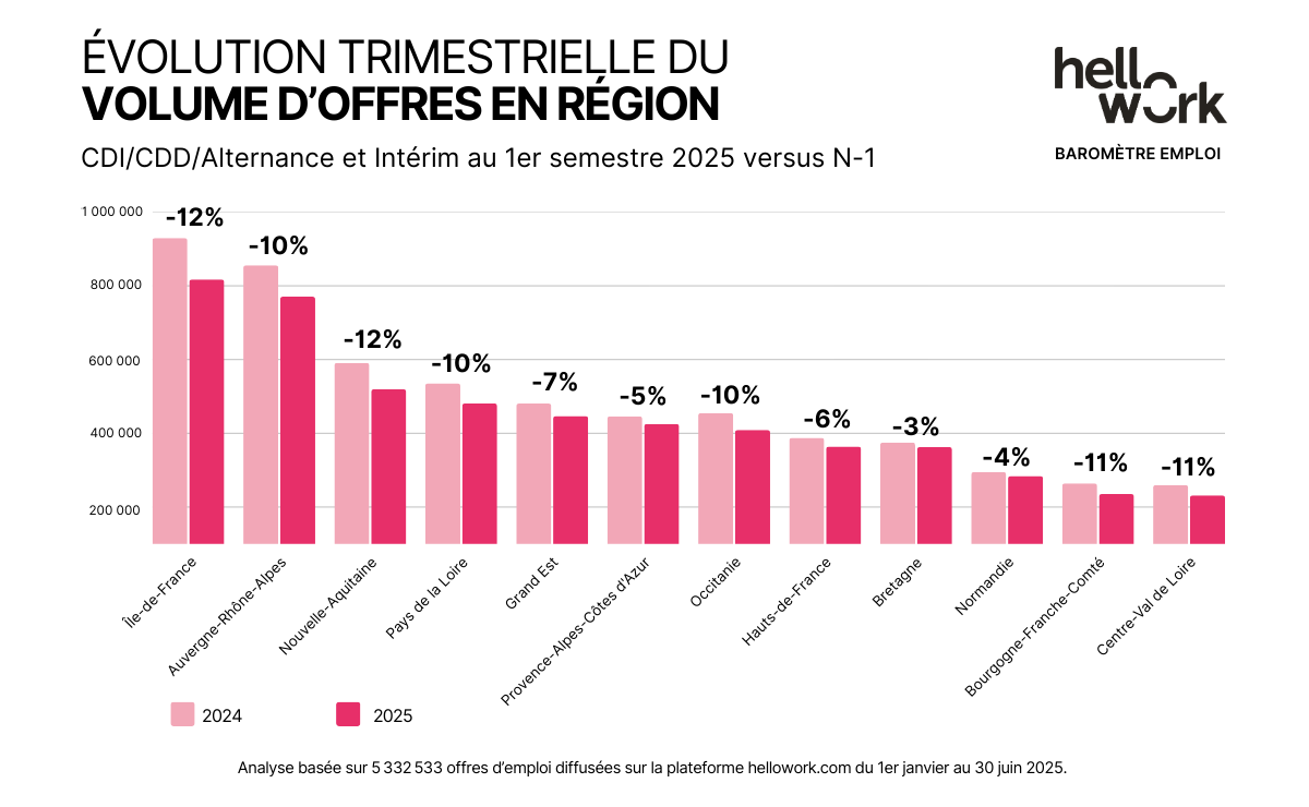 Aperçu baromètre du 1er semestre n°2