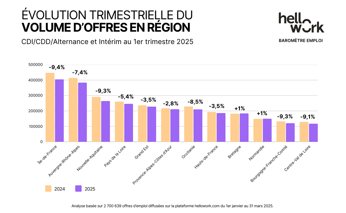 Aperçu n°2 du baromètre T1 2025