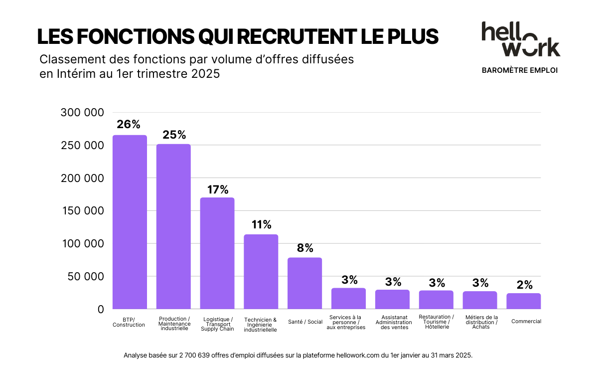 Aperçu n°4 du baromètre T1 2025
