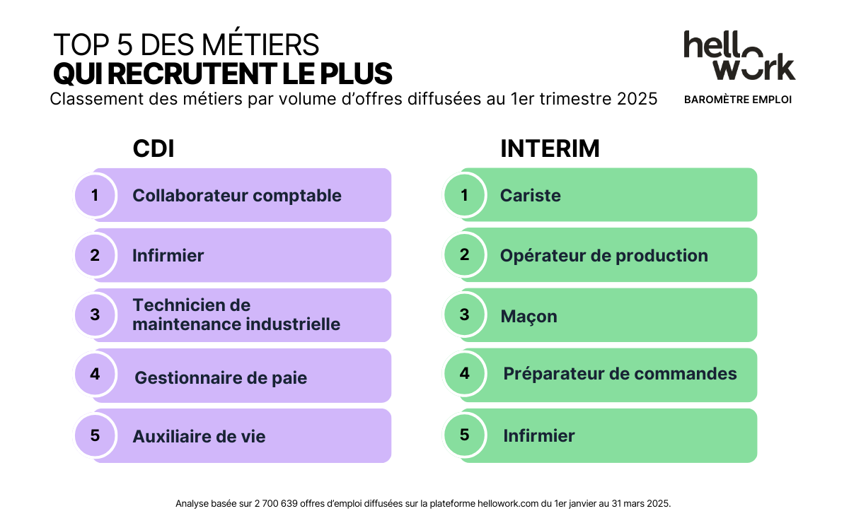 Aperçu n°3 du baromètre T1 2025