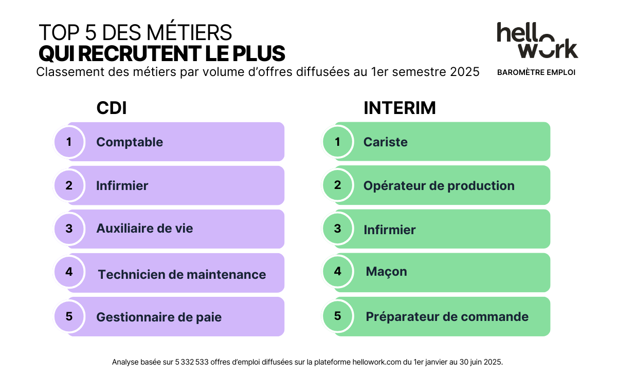 Aperçu baromètre du 1er semestre n°4
