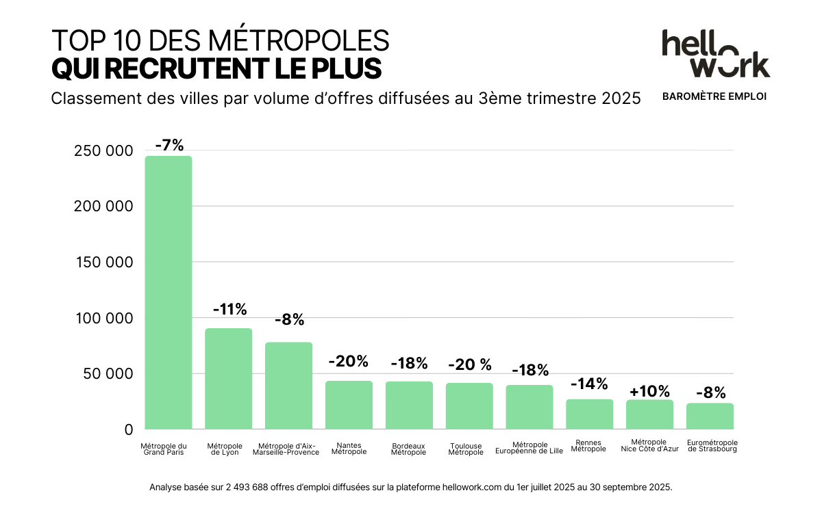 Aperçu 4 baromètre T3