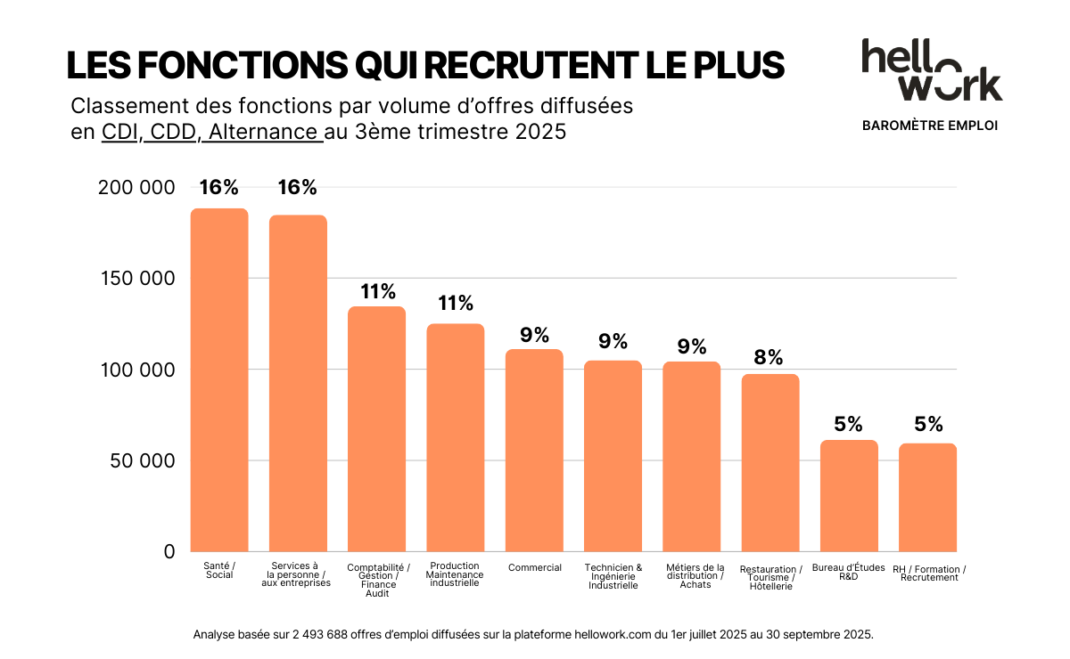 Aperçu 2 baromètre T3