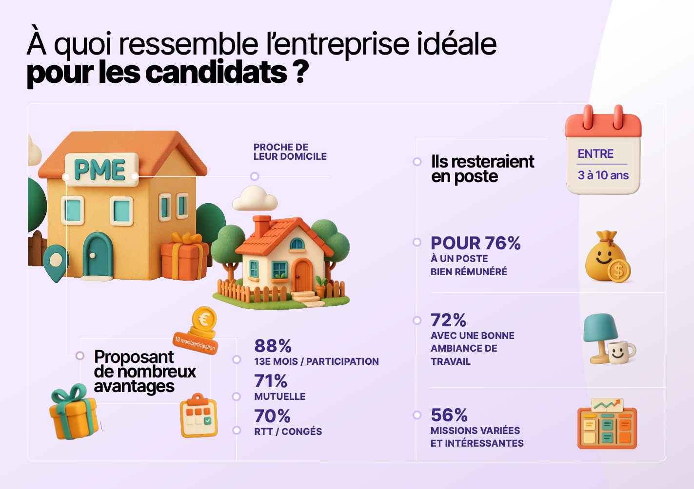 Page 3 - Enquête candidats recruteurs