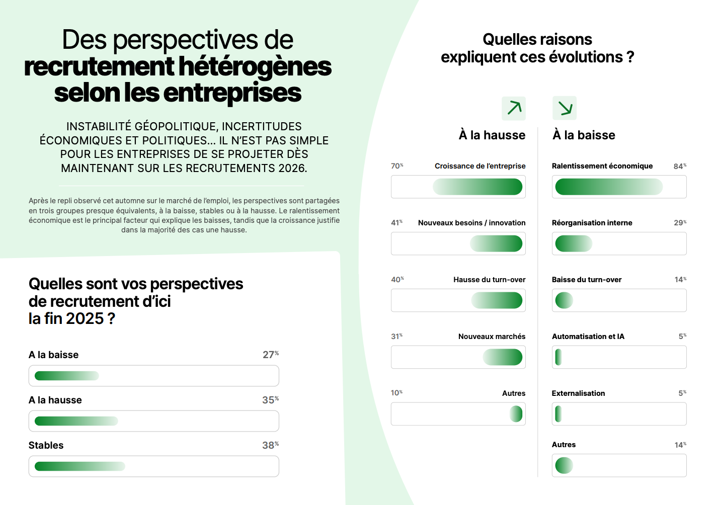 Page 5 - Enquête candidats recruteurs