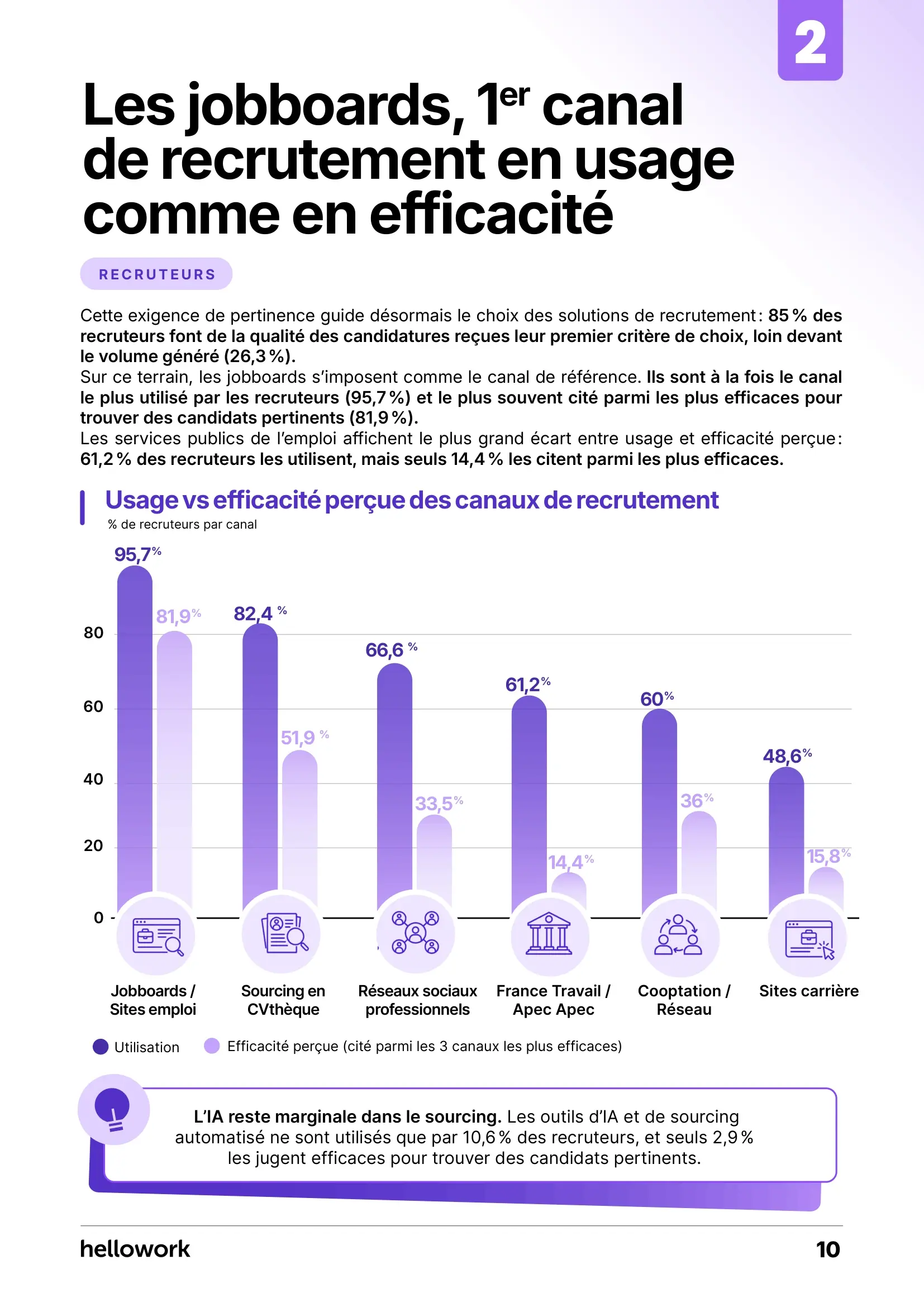 enquete-candidats-recruteurs-2026-page2