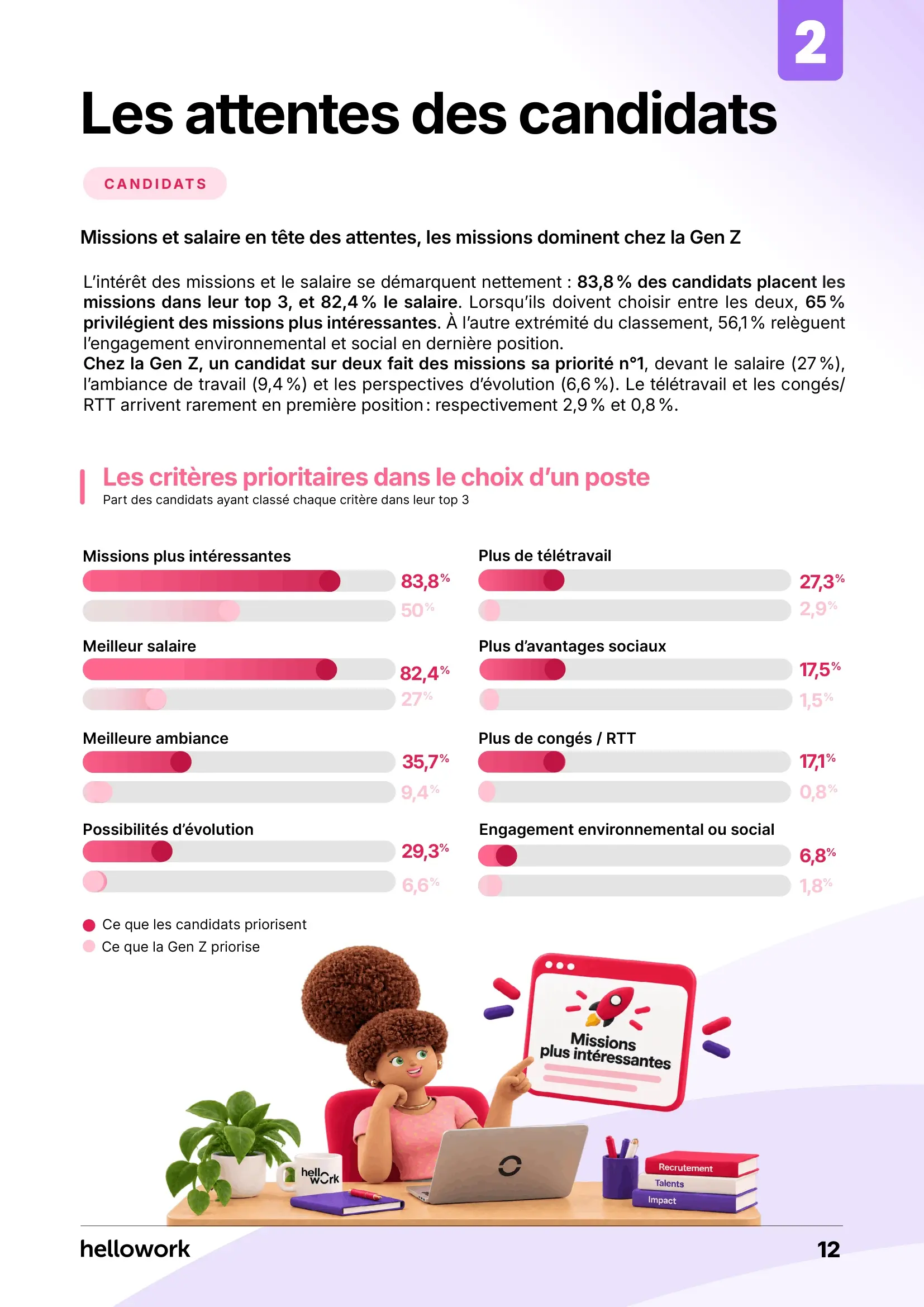 enquete-candidats-recruteurs-2026-page3