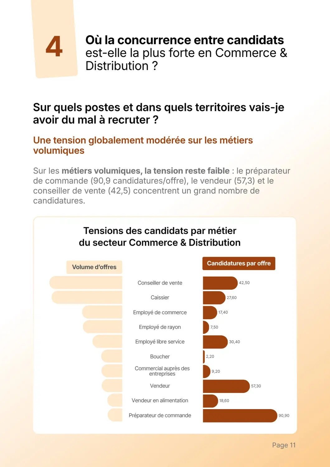 Partie 4 du guide commerce & distribution