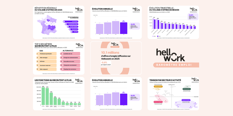 Aperçu du baromètre 2025